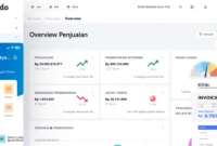 Integrasi Kledo & CRM.ID: Solusi Cerdas untuk Bisnis Modern