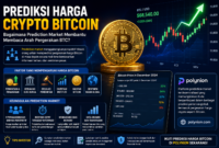 Prediksi harga Bitcoin menggunakan prediction market di Polynion. Pahami faktor yang memengaruhi arah pergerakan crypto BTC.